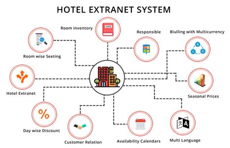 hotelextranet